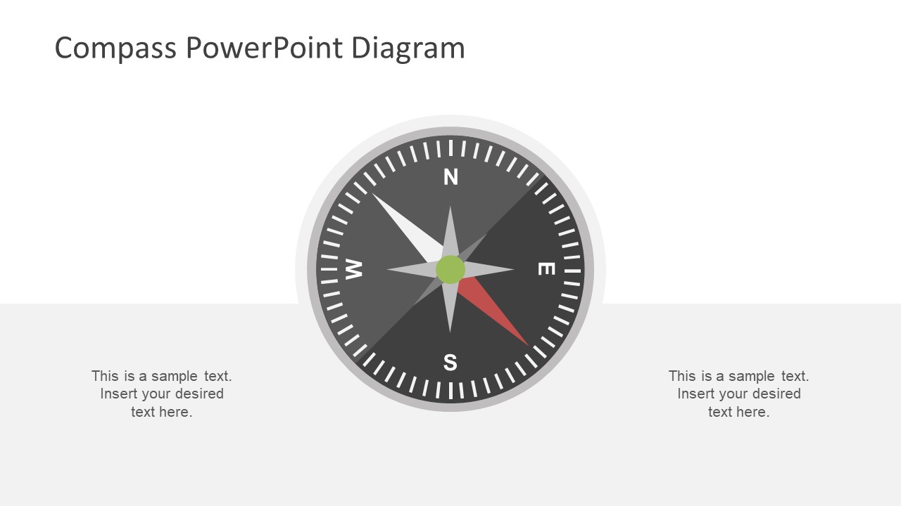 Design of Compass Navigation