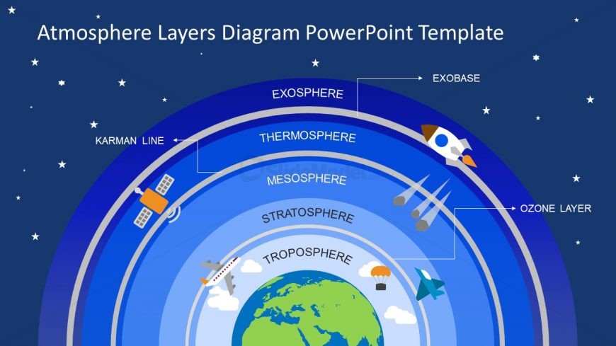 atmosphere-earth-layers-powerpoint-slidemodel