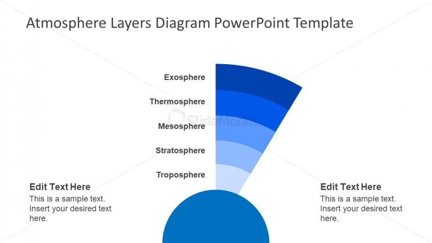 Geology Presentation of Atmospheric Layers