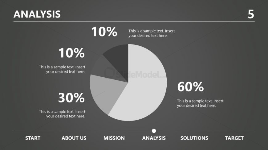 Data Driven Business Analysis Design