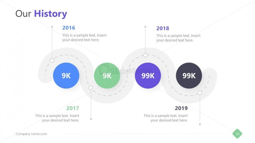 4 Steps Process Roadmap