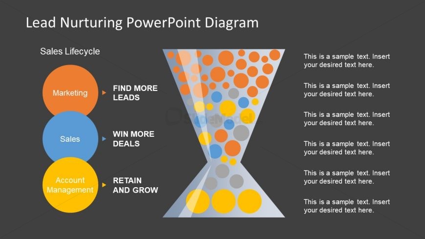 Slide of Lead Nurturing Diagram