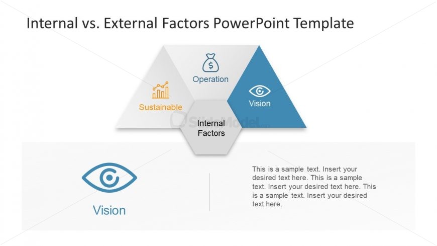 Vision Factor of Template