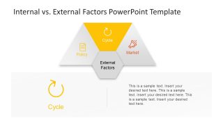 Business Culture Cycle Icon PPT