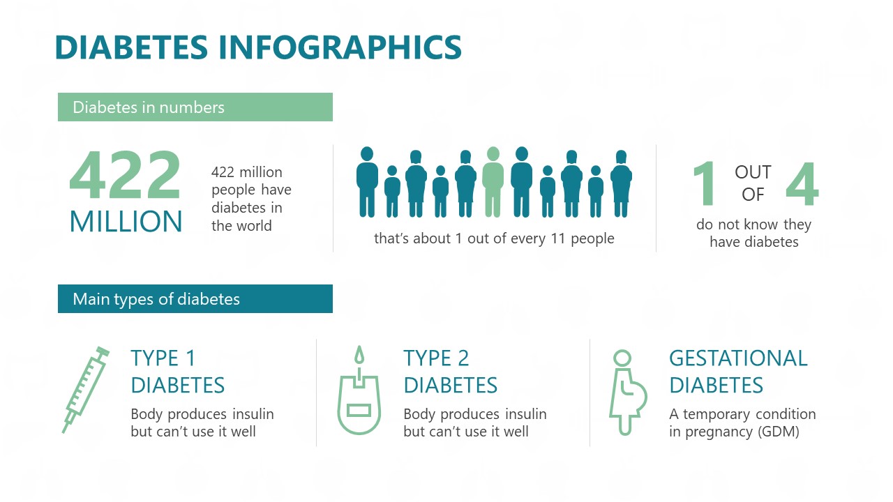 Layout of Diabetes Infographics Clipart