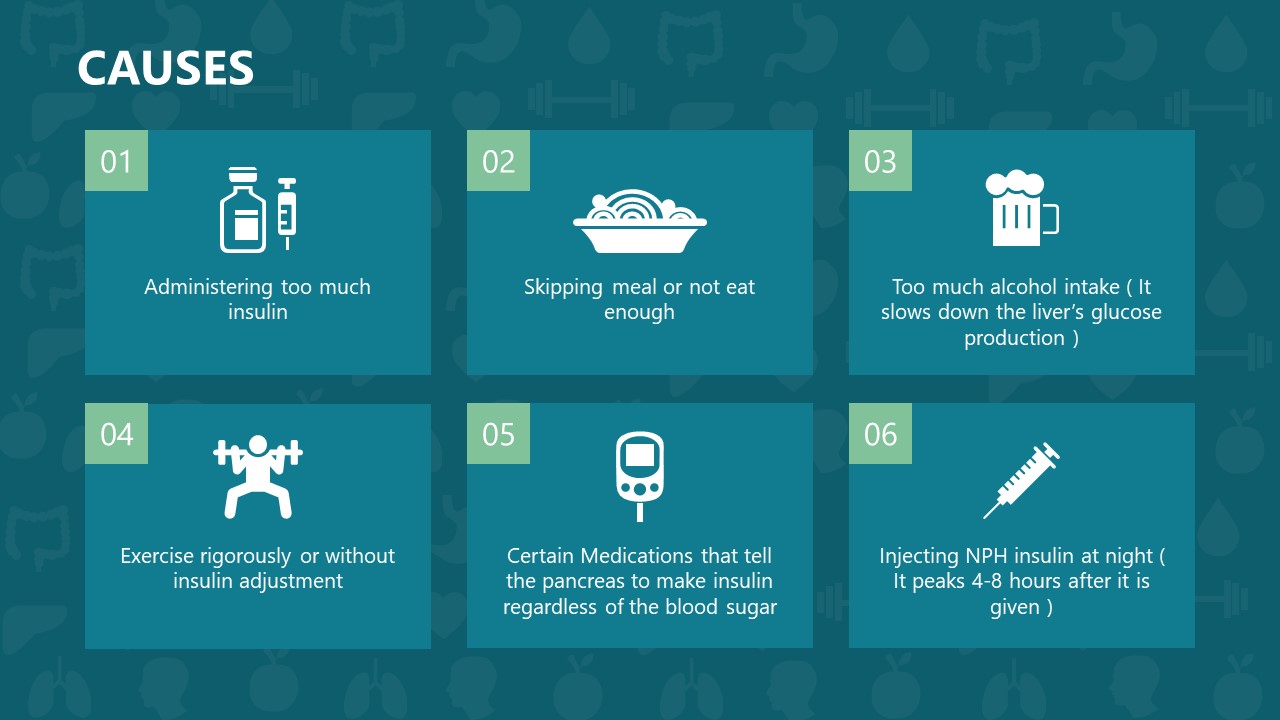 Complications Of Diabetes Mellitus Ppt - DiabetesTalk.Net