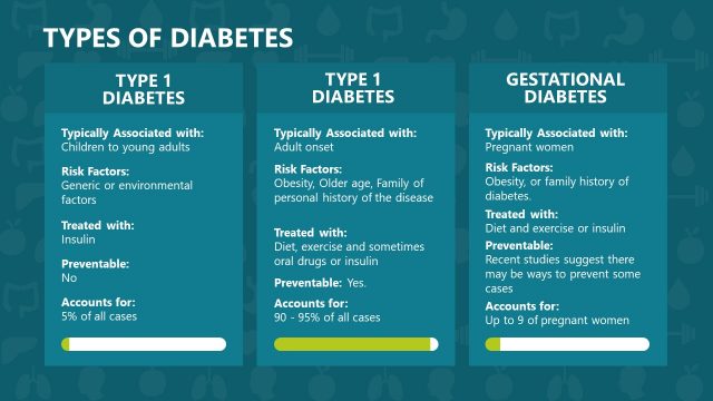 Slide for Types of Diabetes