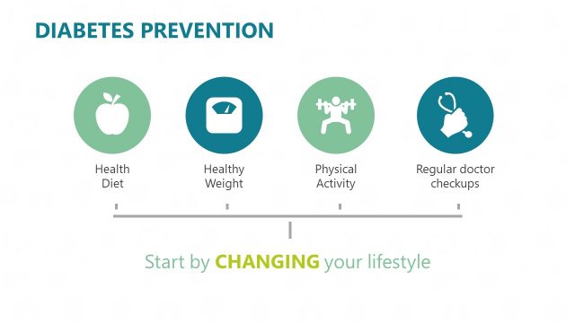 Diabetes Prevention Tips PPT