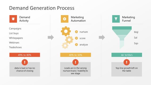 Demand Generation Process PowerPoint Template