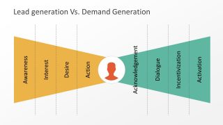 Slides of Funnel Shape Comparison 