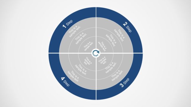 4 Steps Core Idea Template
