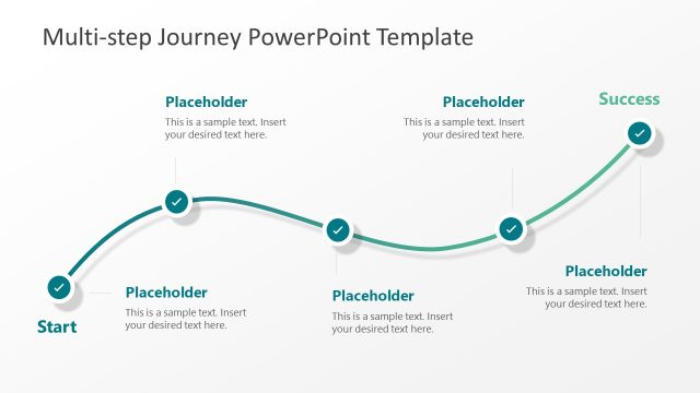 Journey Map Timeline Presentation
