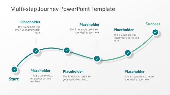 product journey presentation