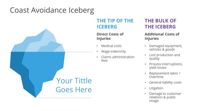 PowerPoint Cost Avoidance Iceberg