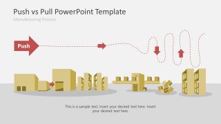 PPT Push Model Supply Chain