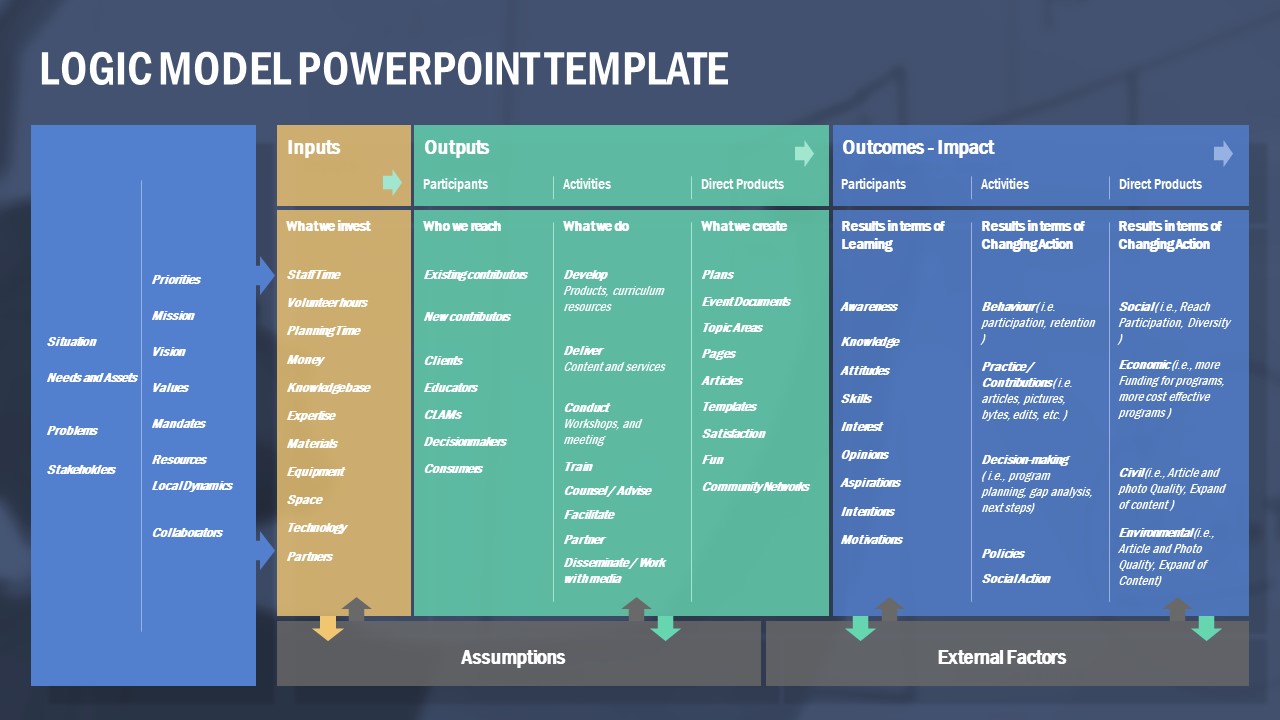 Logic Model PowerPoint Templates - SlideModel