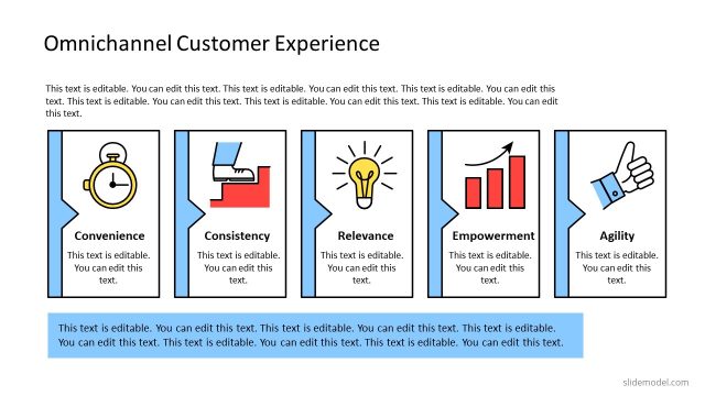 Omni Channel Customer Experience PowerPoint