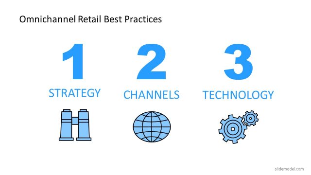 Omnichannel Best Practices PowerPoint