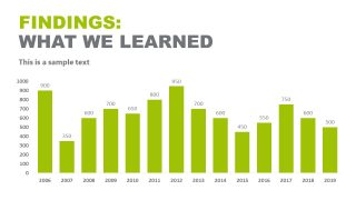 Data-Driven Bar Graph for Consultancy Findings