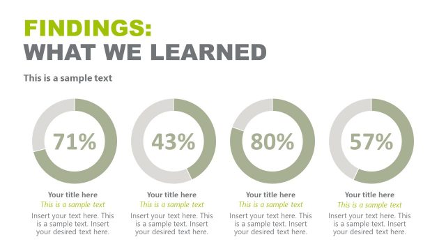 Findings Slide – Data Driven Donut Charts for PPT