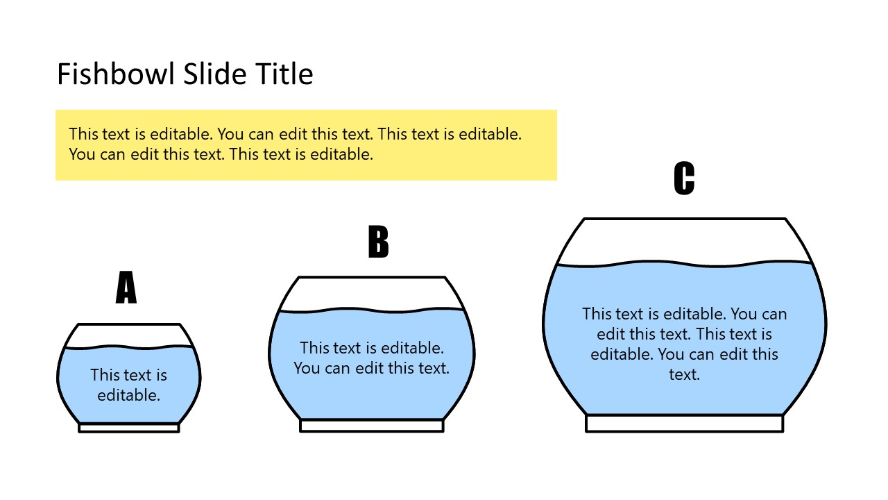 3 Steps Fishbowl Concept Diagram Template SlideModel