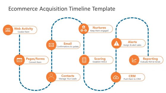 Ecommerce Checkout Flow Ppt Powerpoint Presentation Infographic