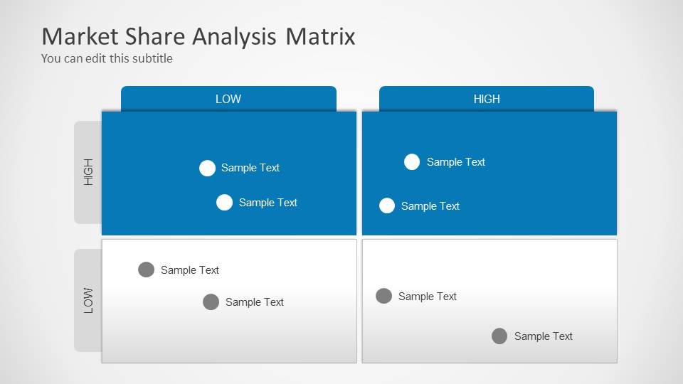 Market Share Analysis Matrix for PowerPoint SlideModel