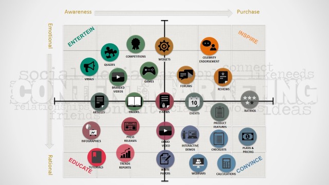 Content Marketing Matrix PowerPoint Template
