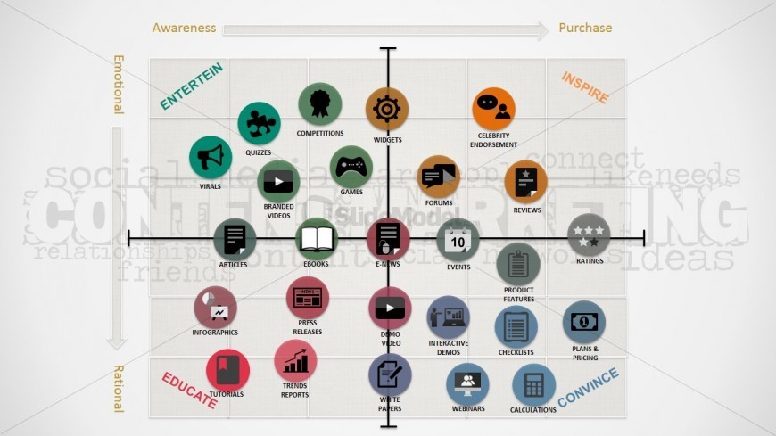 PowerPoint Slide of Content Marketing Matrix & Content Icons