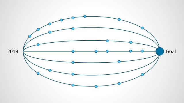Goals Slide in Elliptical Design