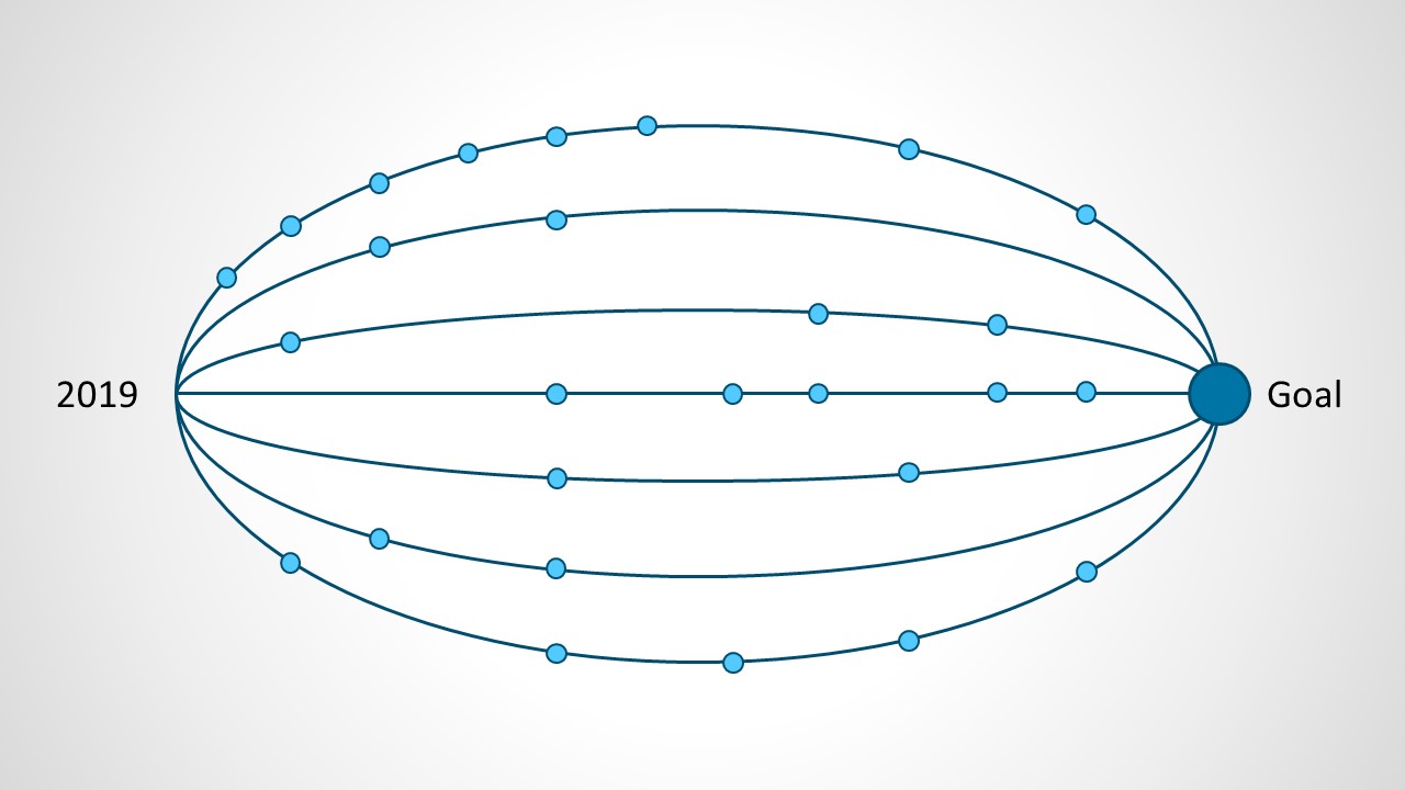 Elliptical Project Planning Diagram for PowerPoint SlideModel