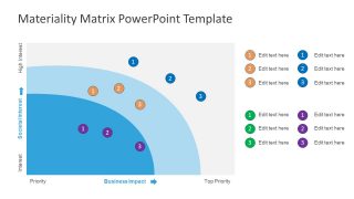 Template of Business Impact Chart 