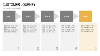 Stages of Customer Journey Mapping