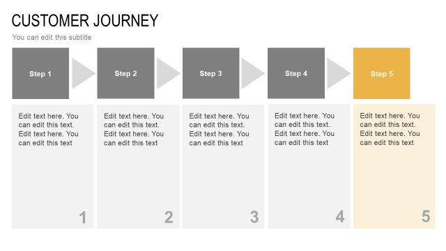 Customer Journey Analysis PowerPoint