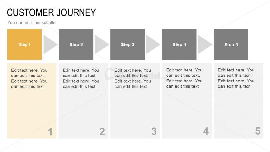 Customer Journey Model Diagram 