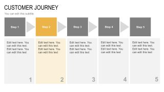 Text Placeholders for Customer Journey Slide