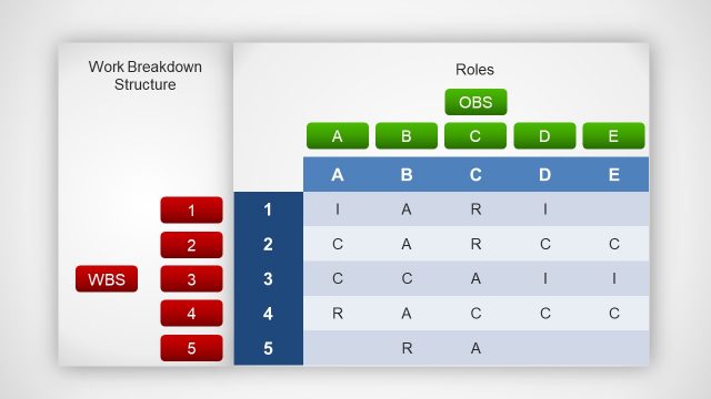 RASCI Matrix Slide with WBS