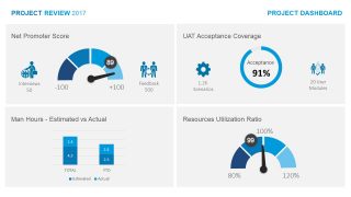 Project Management Analysis Tools