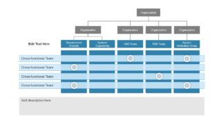 Data Chart for Organizational Chart