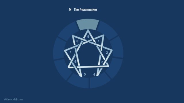 Presentation Concept Model of Enneagram
