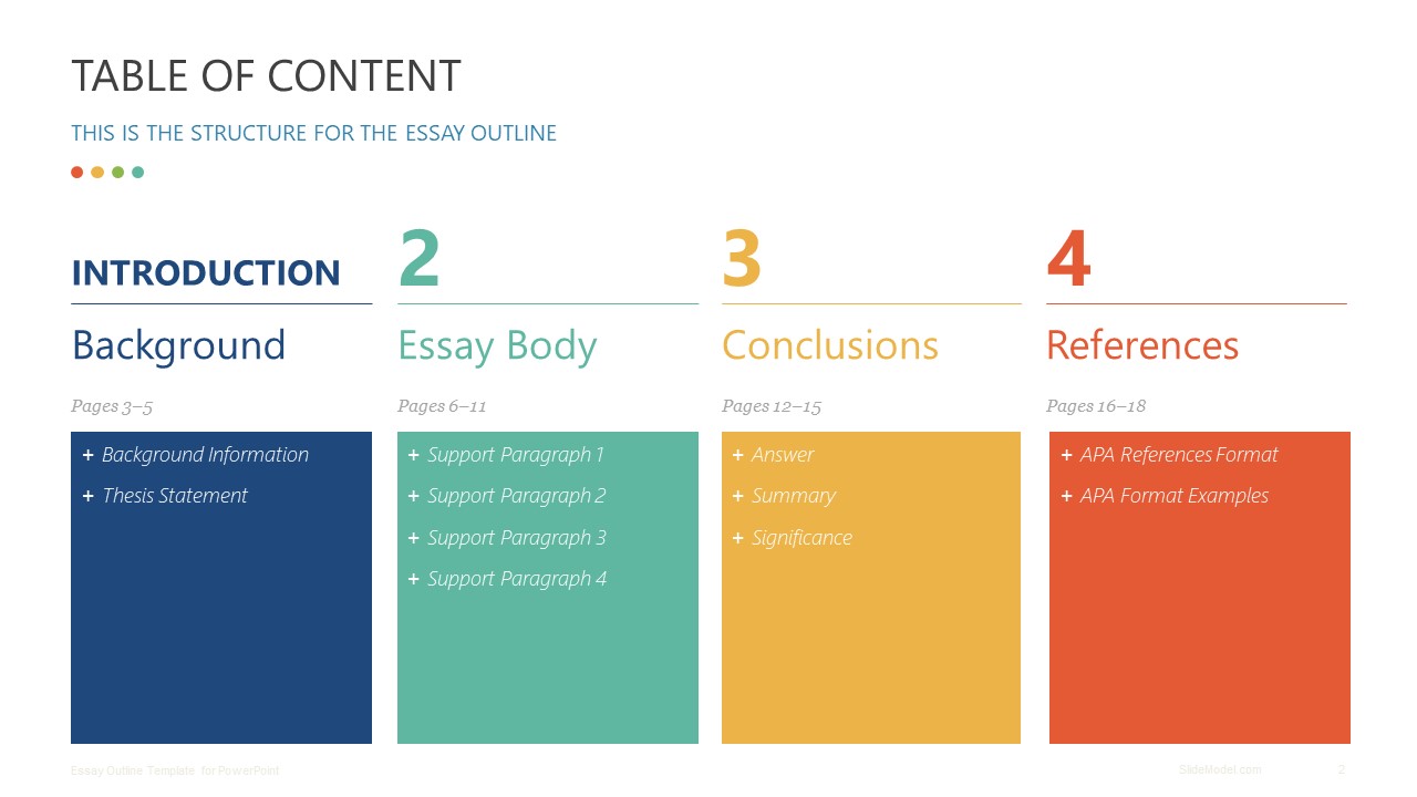 Essay Outline PowerPoint Template SlideModel