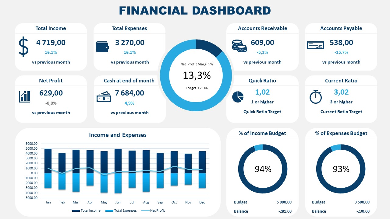 dashboard-powerpoint-template-martin-printable-calendars