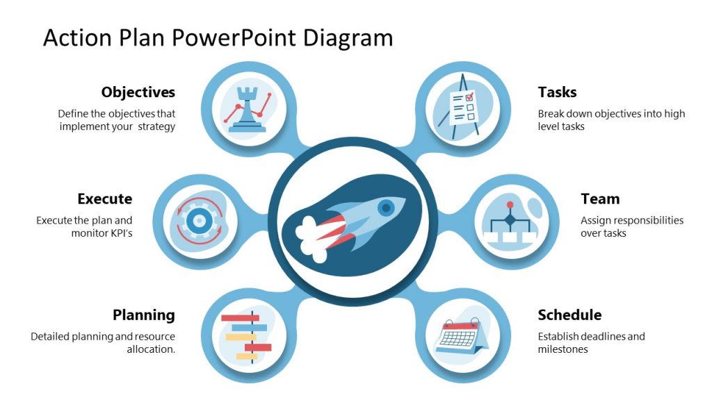 best way to present business plan