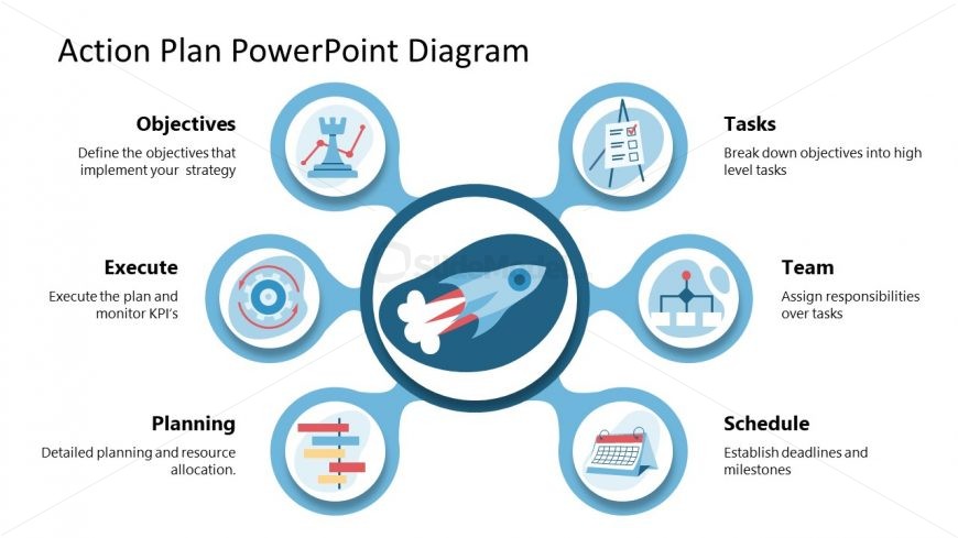 Fluid Diagram 6 Steps Action Plan 