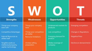 Vertical SWOT Analysis PowerPoint Template - SlideModel