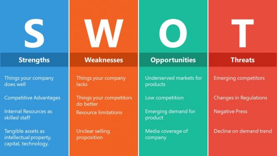 Flat SWOT Analysis PowerPoint Template - SlideModel