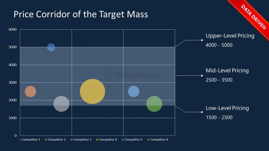 Price Corridor of the Target Mass Template for PowerPoint