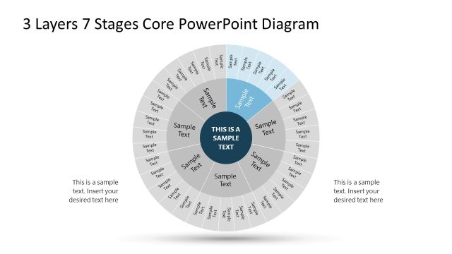 Stage 2 Spotlight effect – Layered Diagram