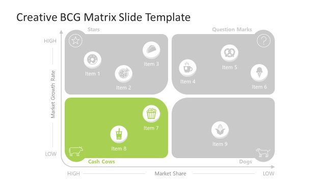 Editable BCG Matrix Presentation Template – Question Marks Slide