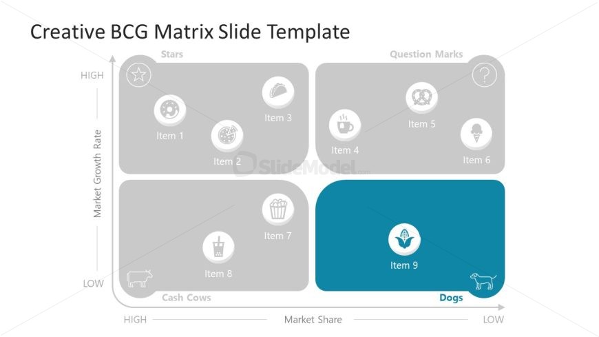 Editable BCG Matrix Template Slide